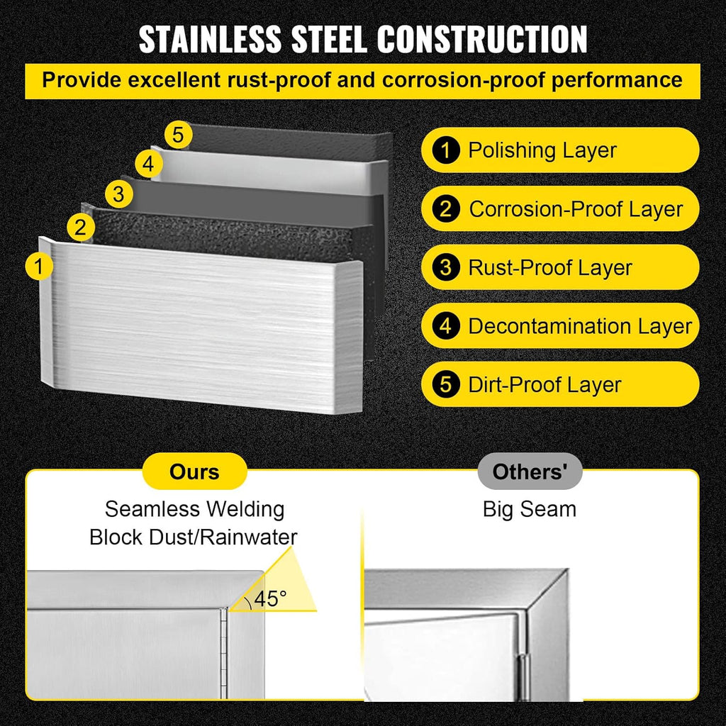Stainless Steel Double BBQ Access Door with Recessed Handle Q77508