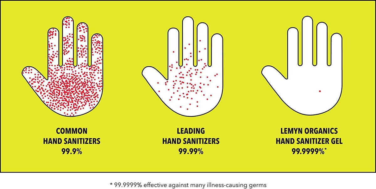 Lemyn Organics Hand Sanitizer Gel 12 FL.OZ. Pack of 4 Z722