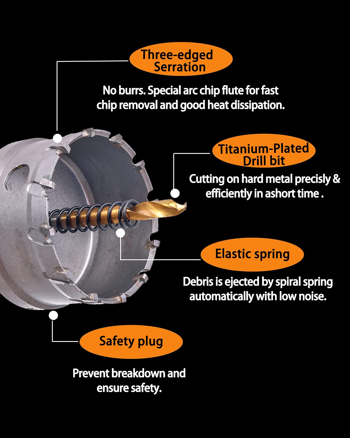 10 Pcs Tungsten Carbide Tipped Hole Saw Kit U675765