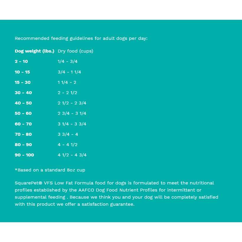 Low Phosphorus Formula Dry Dog Food Y357