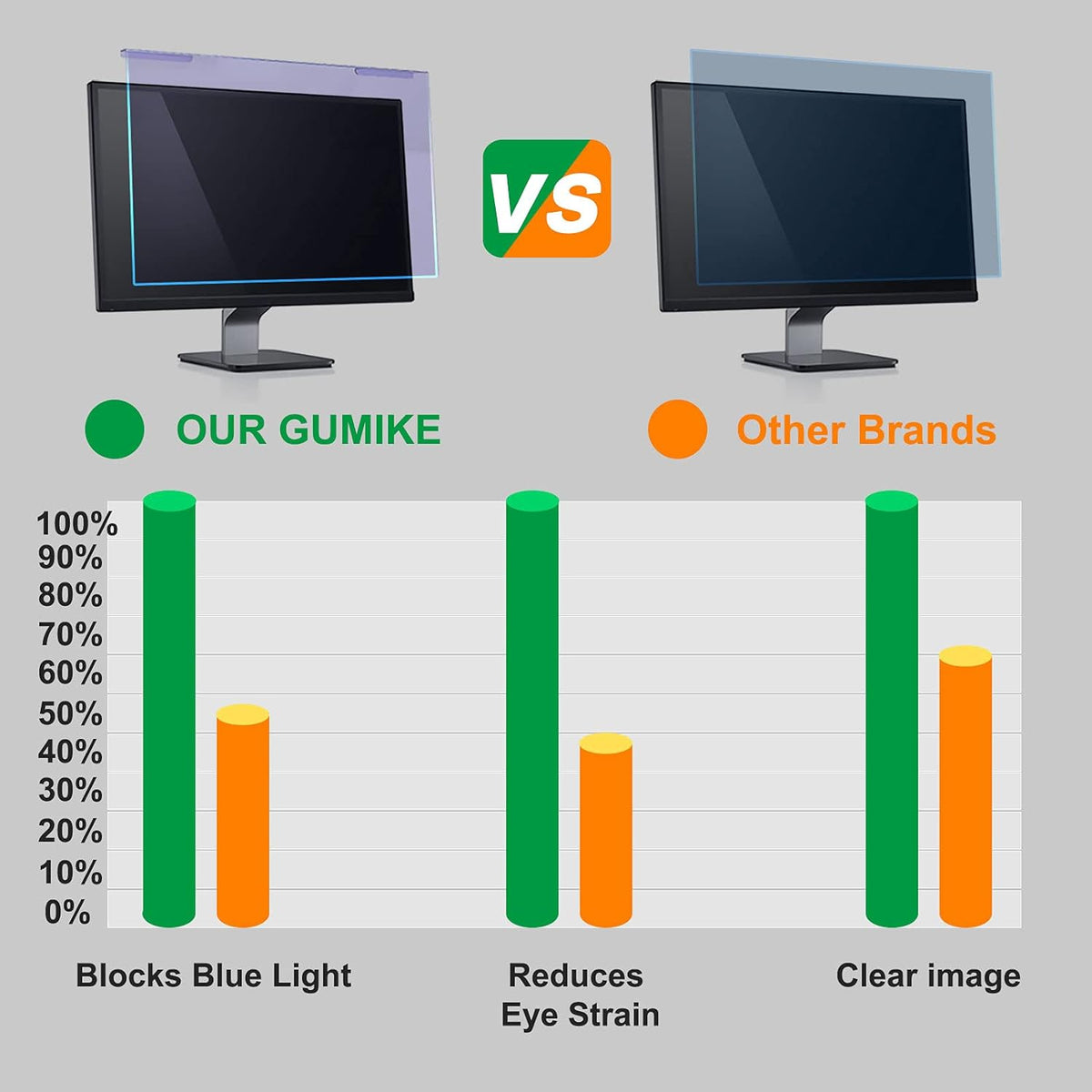Anti Blue Light Screen Protector for 23 23.6 23.8 24 inch Desktop Monitor, Widescreen Frame Hanging Type, Pack of 2 V7948