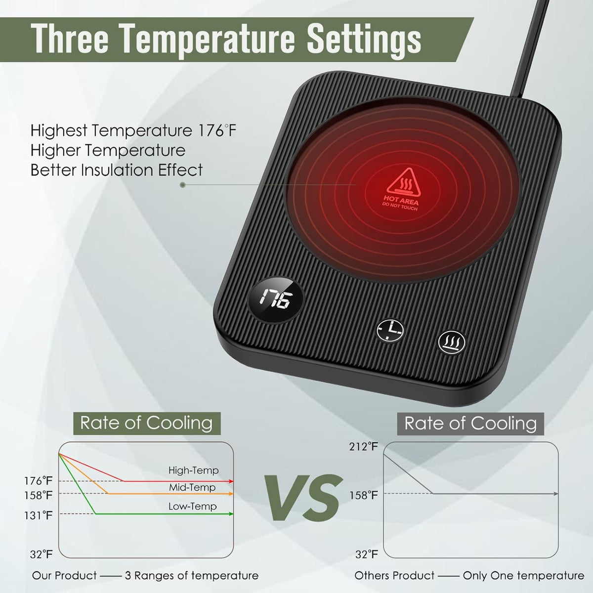 Mug Warmer with Cover T96296