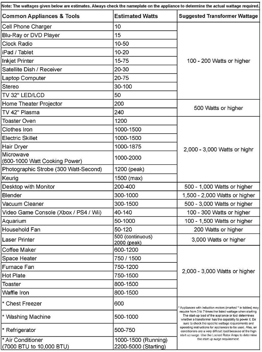 1500W Auto Step Up & Step Down Voltage Transformer Converter, AC 110/220V, US Standard, Schuko AC Outlets, DC 5V USB Port Z376