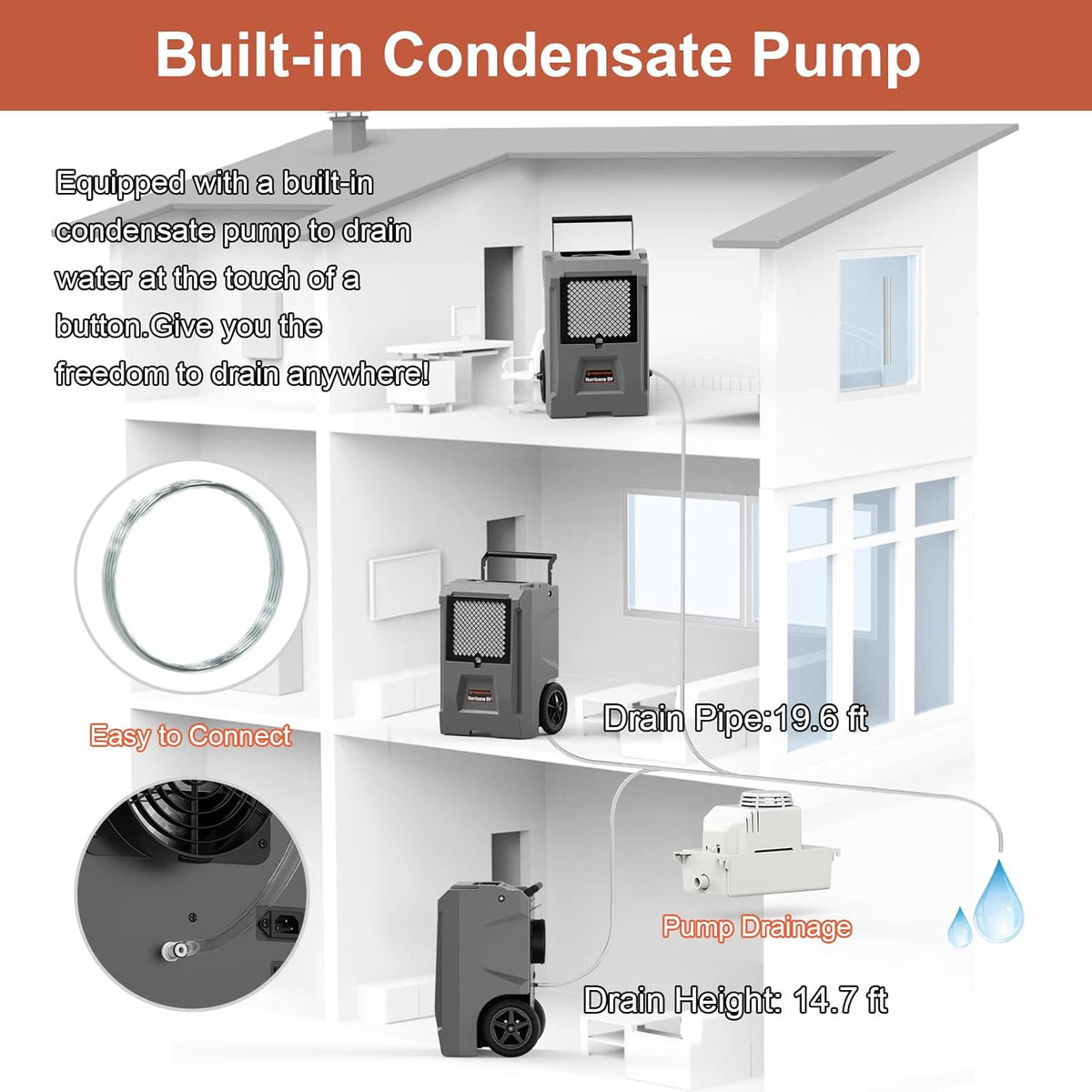 Commercial Dehumidifier with Pump and Drain Hose, 110 Pints R2699