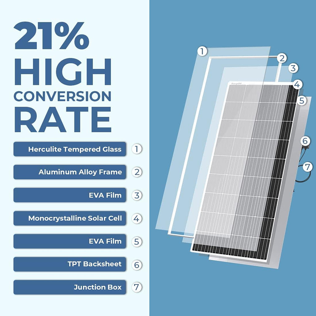 180 Watts Mono Solar Panel Z46812