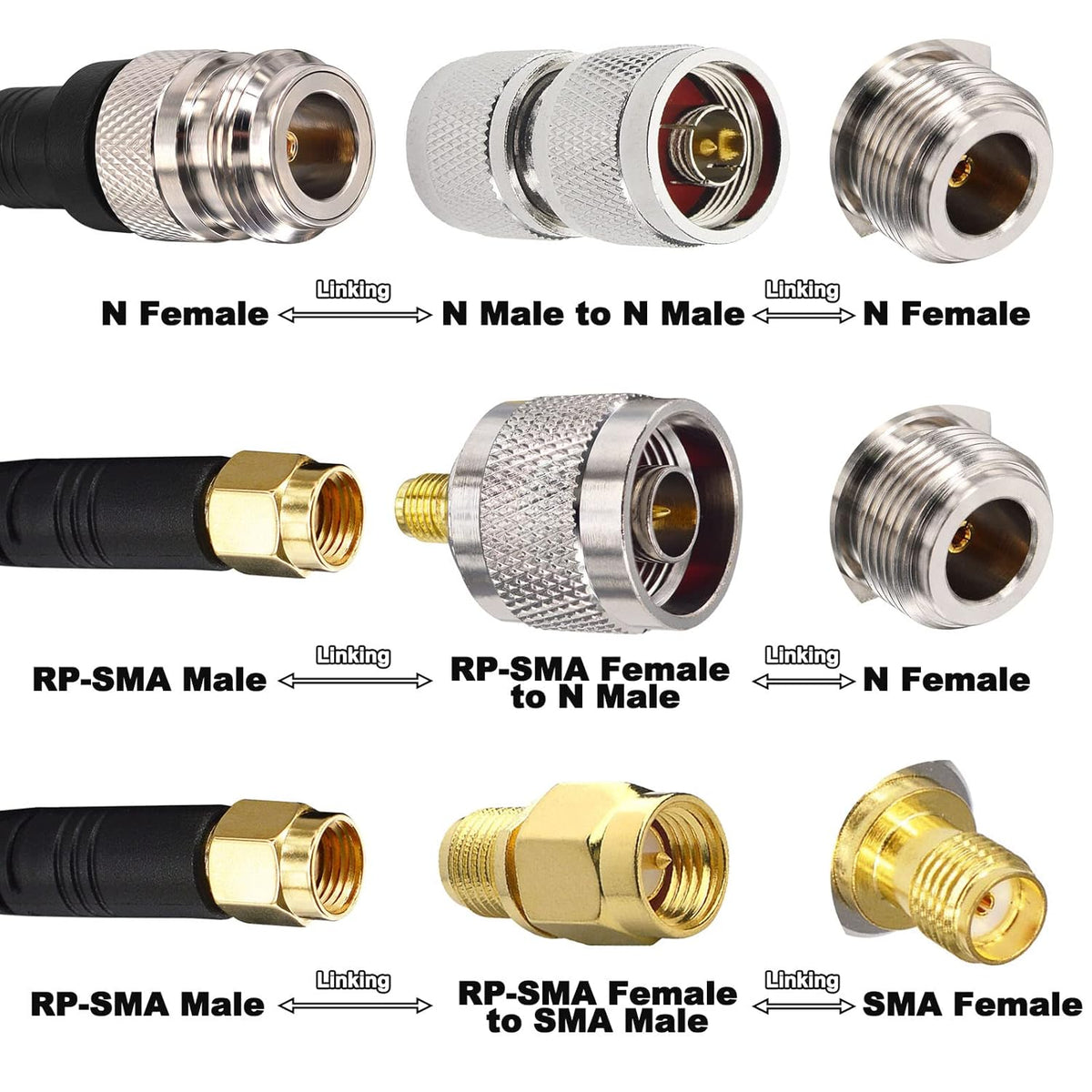 N Type Female to RP-SMA Male 10Ft RG58 Coaxial Cable Pack of 2 W47937