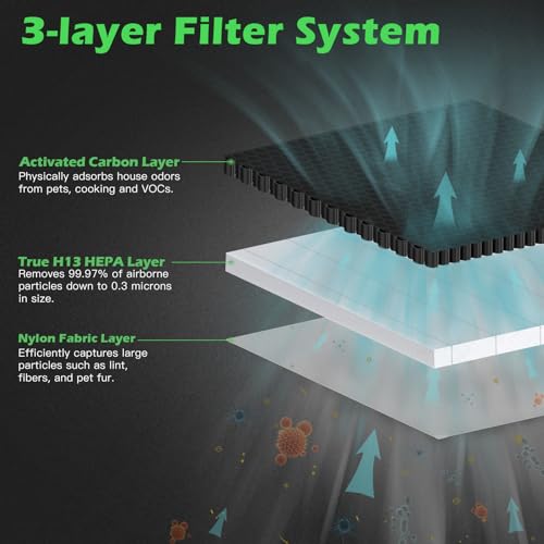 Replacement Filter for Smart Air Purifier Y68385
