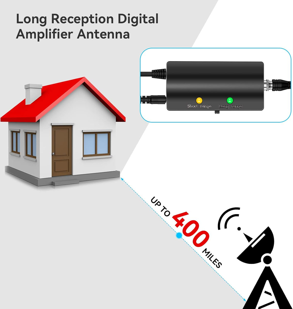 HD TV Antenna with Amplifier Signal Booster, 33ft Coaxial Cable S6514