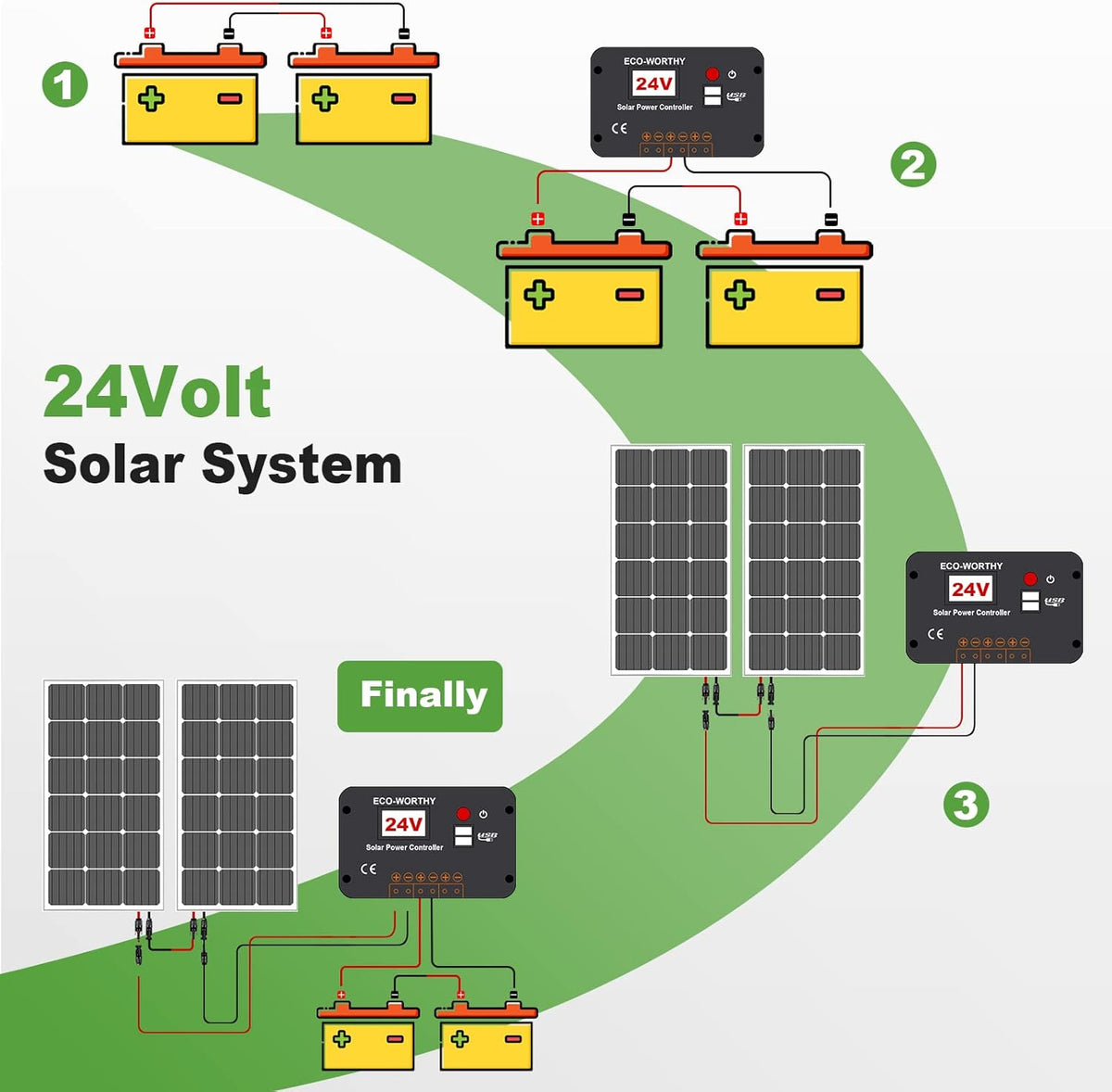 200 Watts Solar Panel Kit 12 Volt/24 Volt E78642