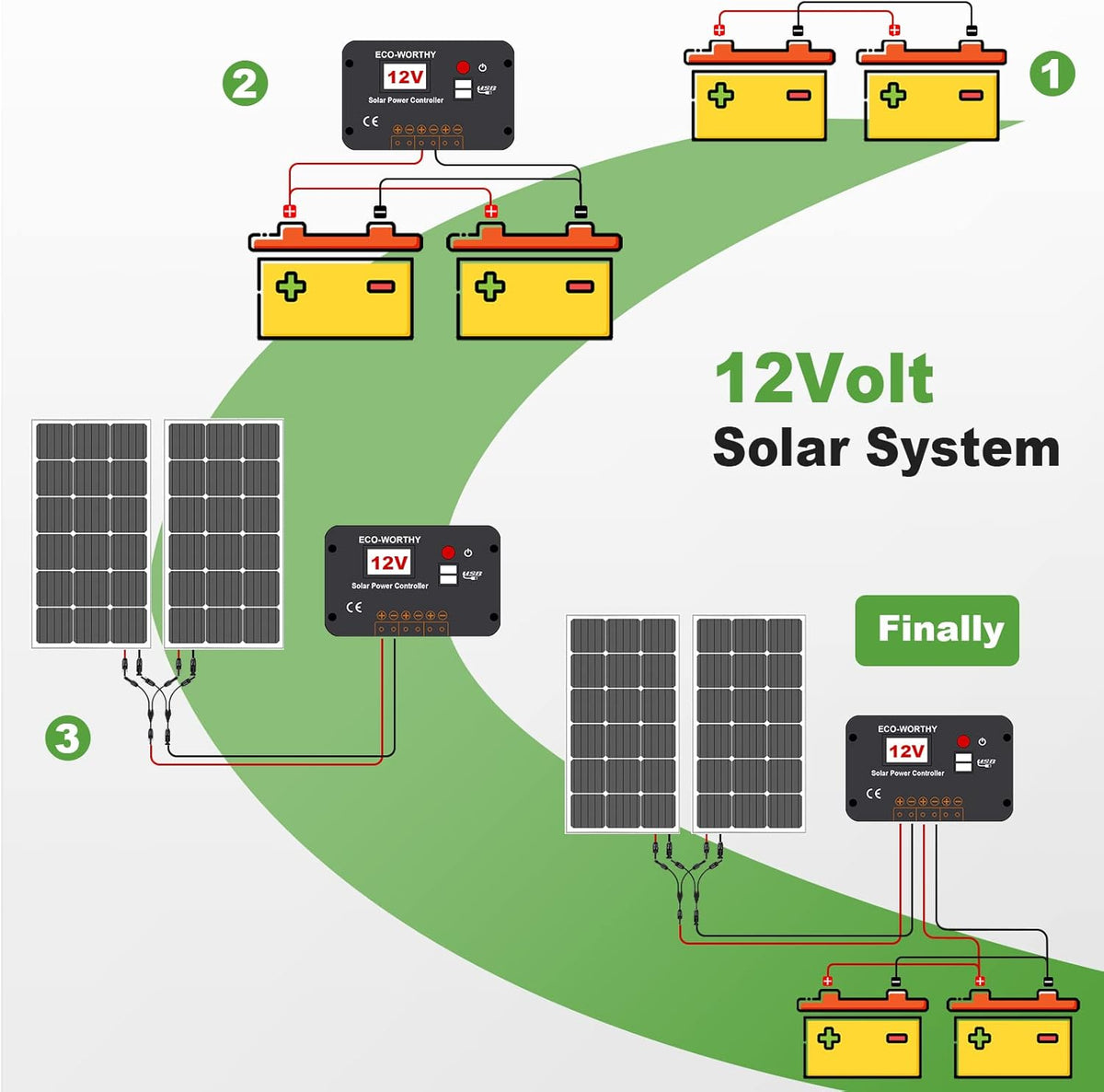 200 Watts Solar Panel Kit 12 Volt/24 Volt E78642