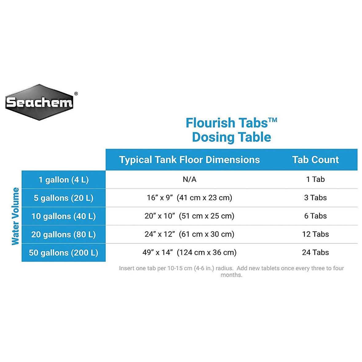 Flourish Tabs Seachem D353