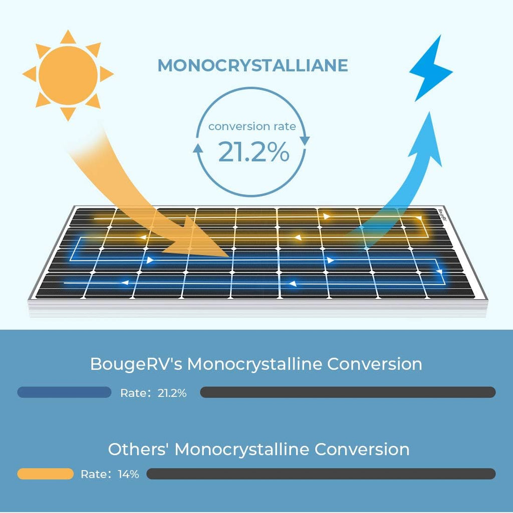 180 Watts Mono Solar Panel Z46812
