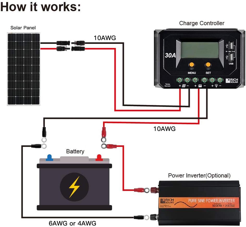 200 Watt 12 Volt Moncrystalline Solar Panel D139