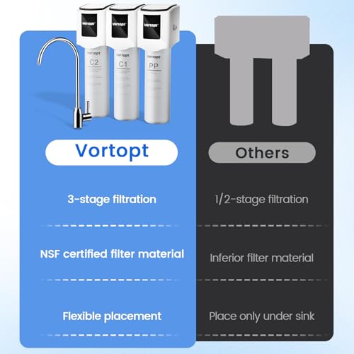 Under Sink Water Filter J756