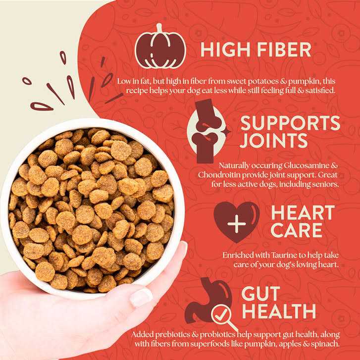 Grain Free Weight Control Dry Dog Food S483300