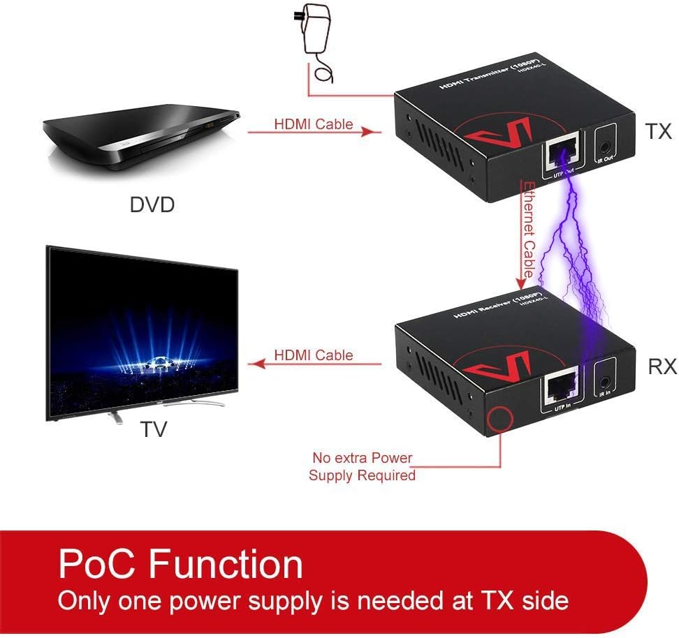 HDMI Extender Over Cat5e/6/6a/7 up to 1080P@60Hz 164ft/50m with IR Remote Control Pack of 2 L4139