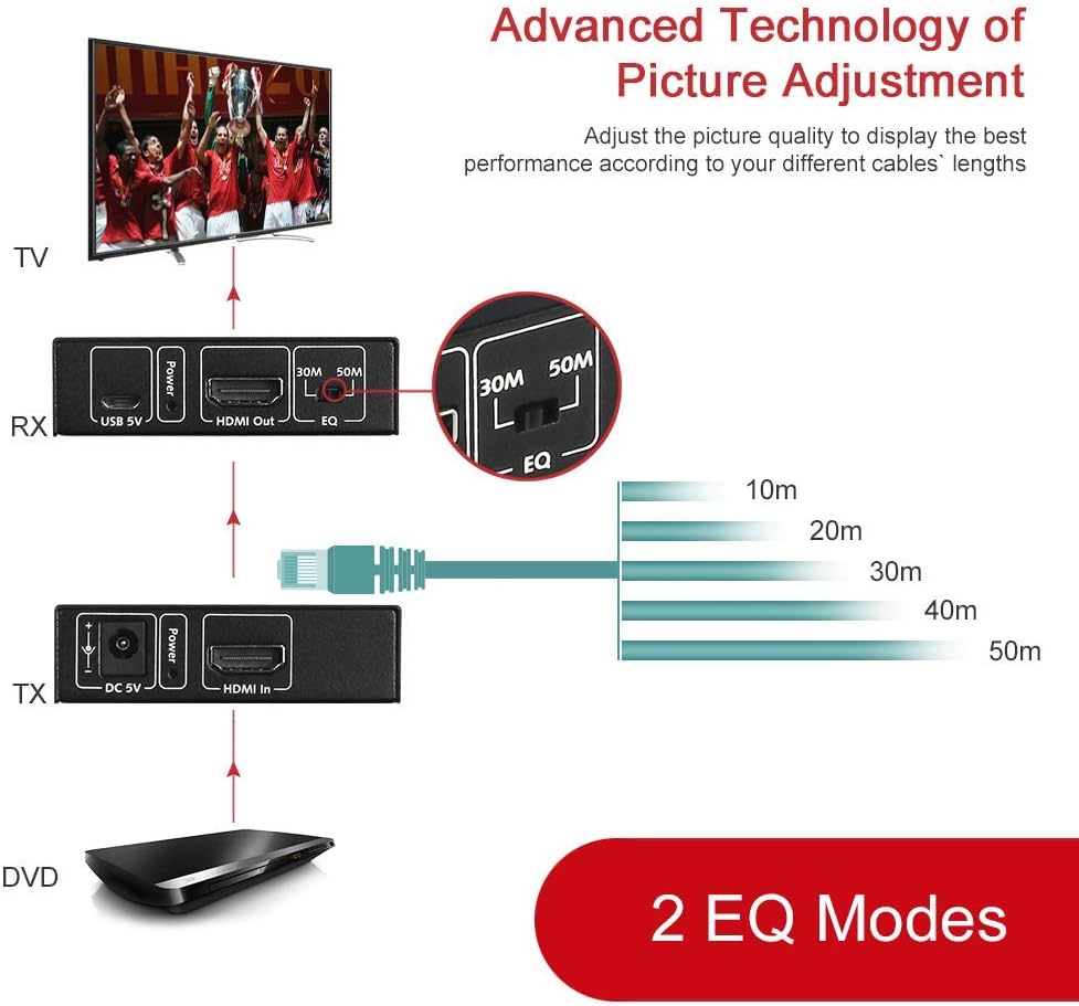 HDMI Extender Over Cat5e/6/6a/7 up to 1080P@60Hz 164ft/50m with IR Remote Control Pack of 2 L4139