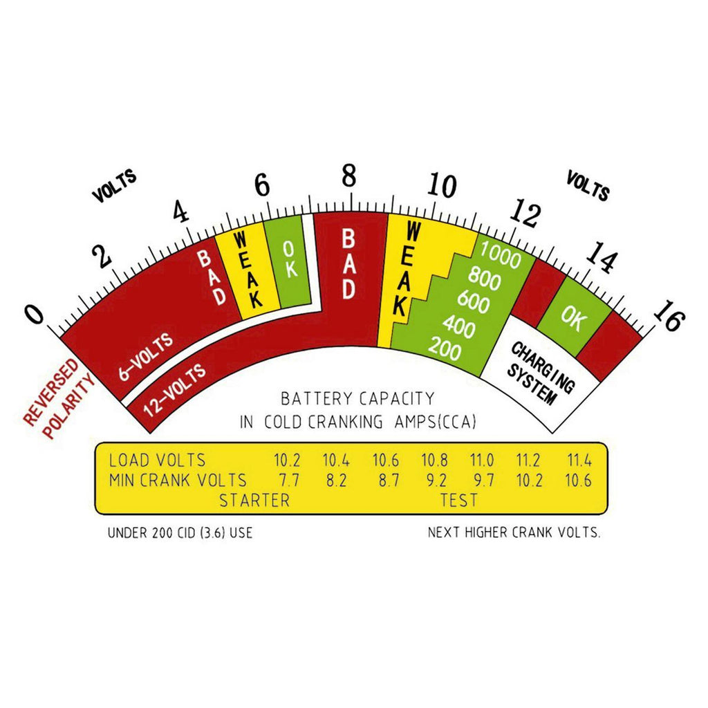 12V Battery and System Load Tester L403490