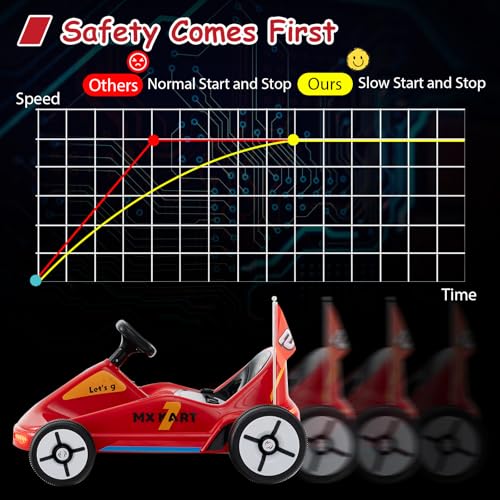12V Battery Powered Kids Electric Go Kart with Remote Control F47686