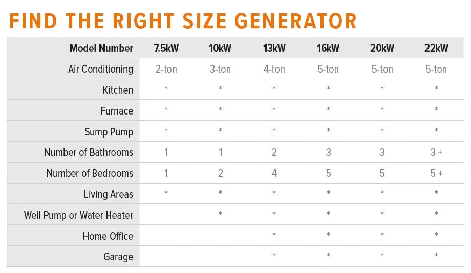 7500/6000 Watt Air-Cooled Home Standby Generator with Automatic Transfer Switch B54512