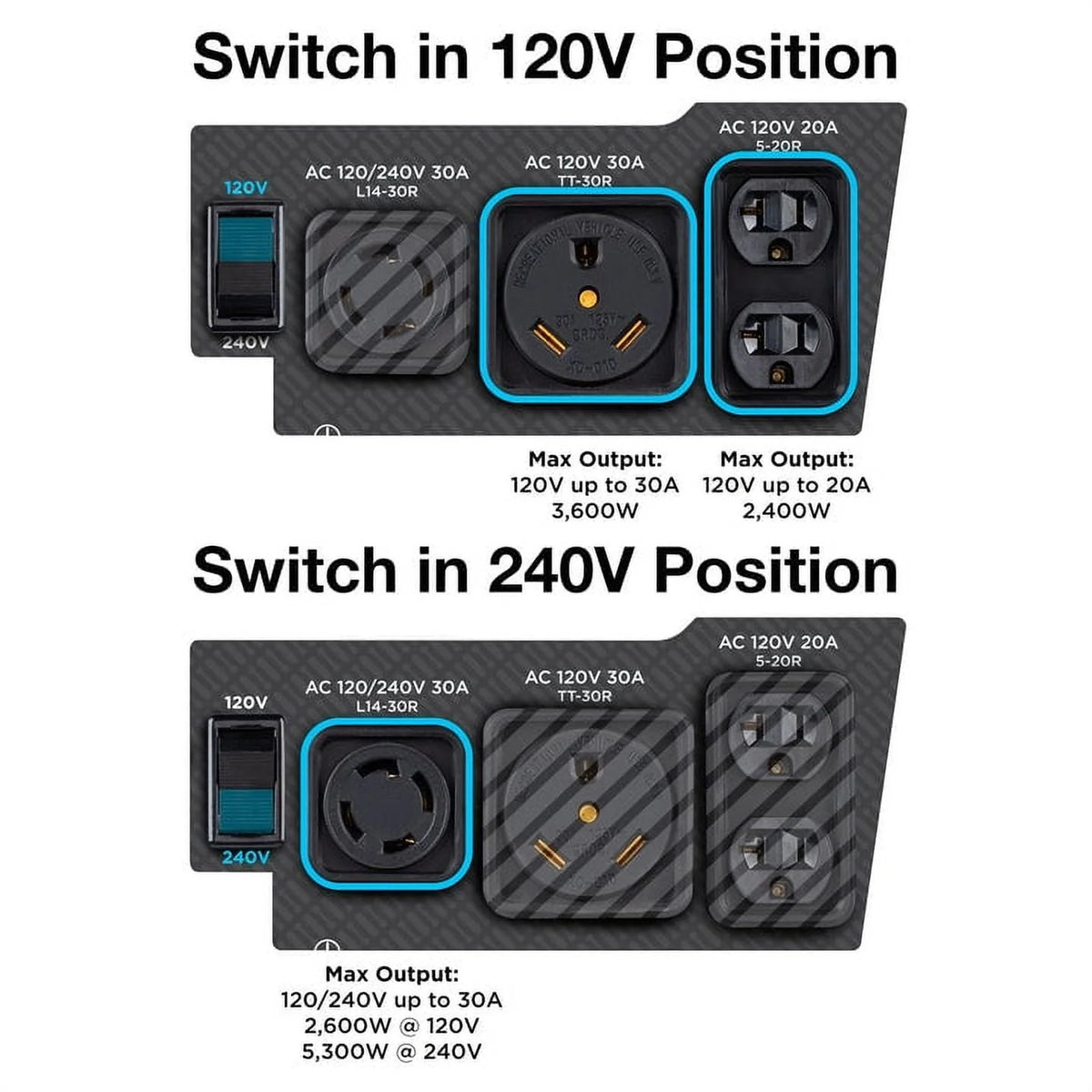 Gas Powered Portable Generator with Remote Electric Start W87636