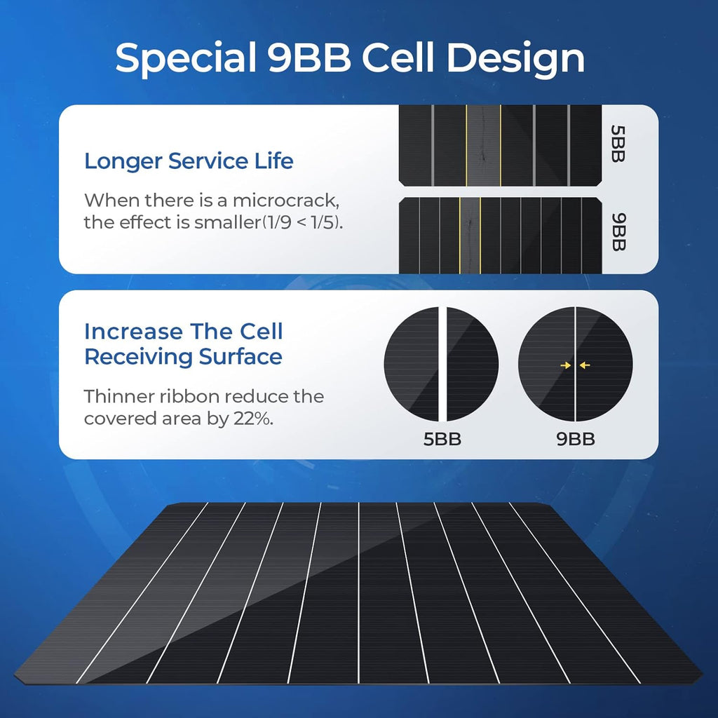 180 Watts Mono Solar Panel Z46812