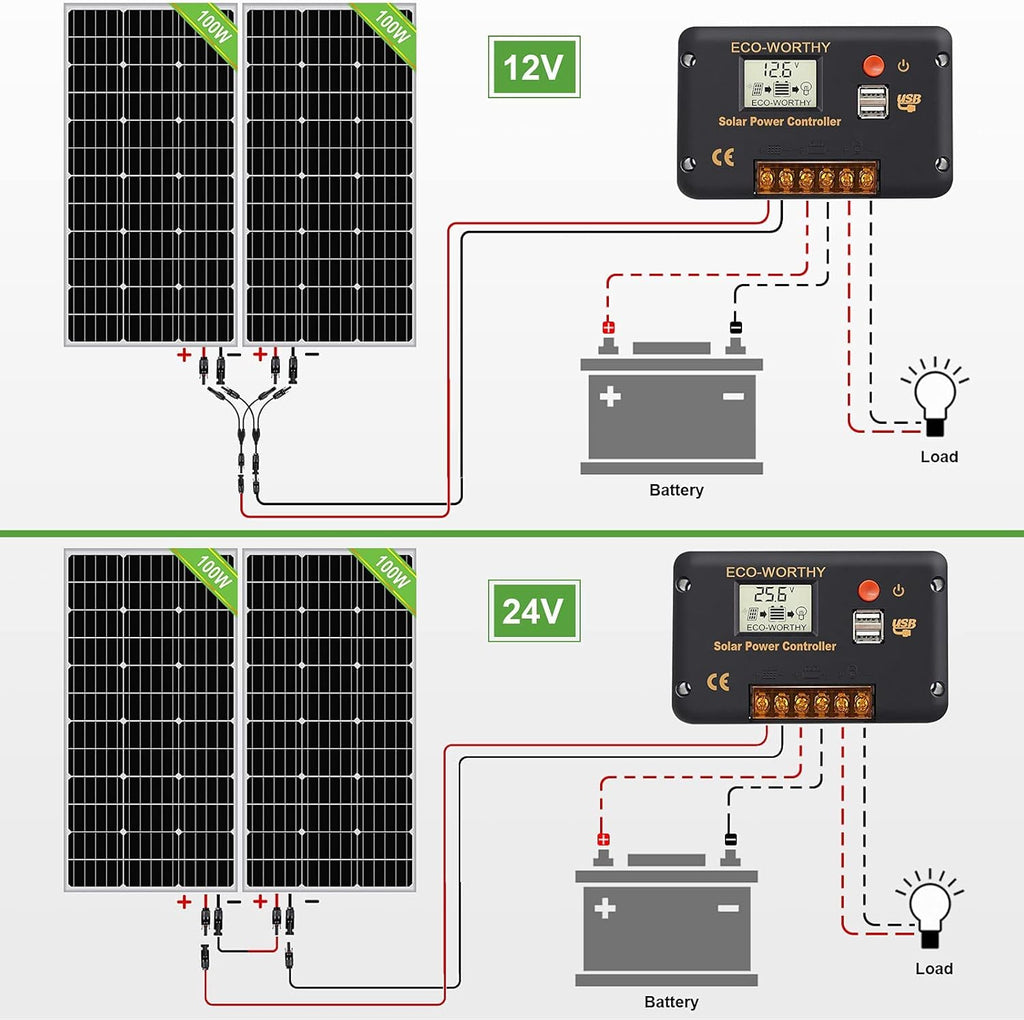 200 Watts Solar Panel Kit 12 Volt/24 Volt E78642