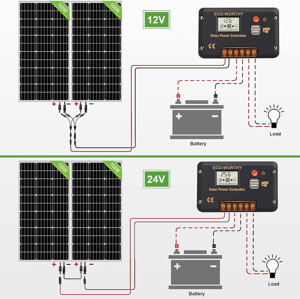 200 Watts Solar Panel Kit 12 Volt/24 Volt E78642
