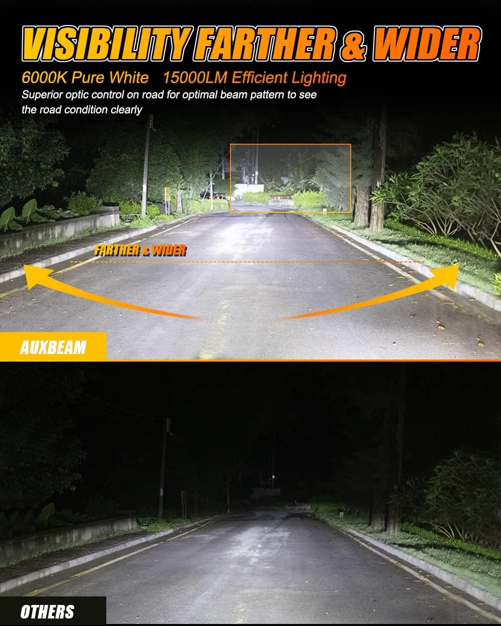 9012 HIR2 LED Bulb Conversion Kit 6000K White Pack of 2 D356398