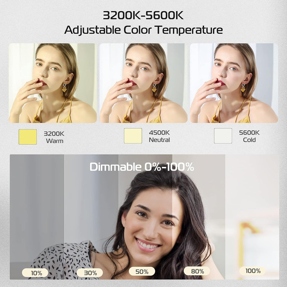 LED Panel Light with LCD Display, Dimmable Bi-Color 3200-5600K CRI95+ C458
